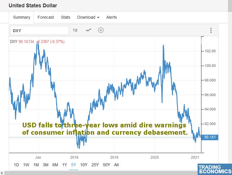 USD